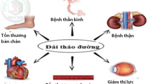 Đái tháo đường gây nhiều biến chứng nguy hiểm