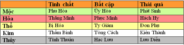 Không có văn bản thay thế tự động nào.