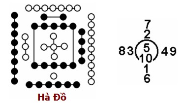 Kết quả hình ảnh cho hà đồ