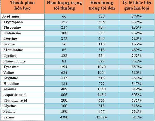 Không có văn bản thay thế tự động nào.