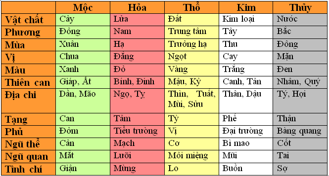 Không có văn bản thay thế tự động nào.